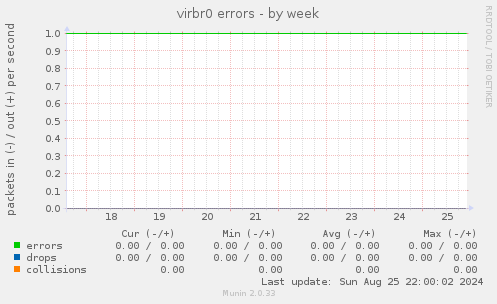 virbr0 errors