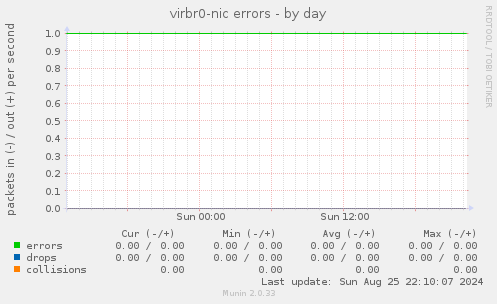 virbr0-nic errors