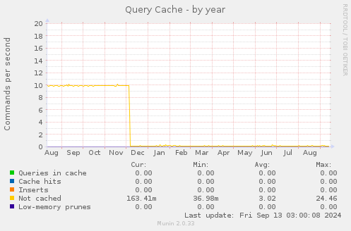 Query Cache